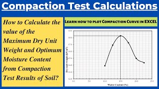 Maximum Dry Unit Weight and Optimum Moisture Content Compaction Test Calculations Compaction Curve [upl. by Weatherley974]