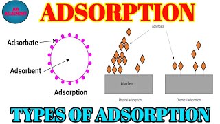 what is adsorption Surface chemistry class 12 Types of adsorption Definition of adsorption [upl. by Silyhp]