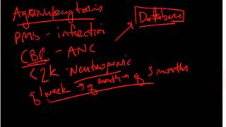 3 Clinical Lecture Series  Understanding Clozapine [upl. by Giliana]