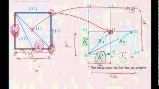 Mod01 Lec36 Reciprocal Lattice [upl. by Hapte]