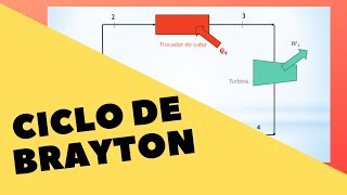 Ciclo de Brayton  Termodinâmica [upl. by Ykcaj]