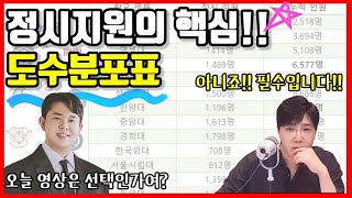 2024 수능 망했다고 좌절하지 말자 성적보다 중요한 건 등수다 더하기만 잘해도 정시펑크가 보인다 [upl. by Aynatan]