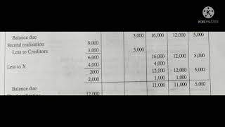 Proportionate capital method problem with solution [upl. by Andreana]