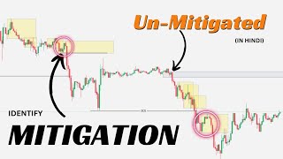 Identify Mitigated and unmitigated candle  Mitigation liquidity concept in hindi [upl. by Ranita62]