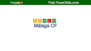 Real Zaragoza vs Málaga CF Prediction [upl. by Anrat]