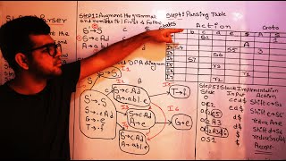 SLR  1  Parser in Compiler Design 🔥🔥 [upl. by Ekrub]