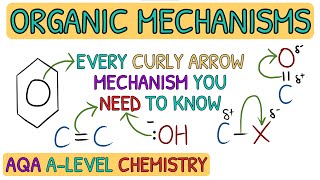 EVERY Organic Mechanism You NEED To Know｜AQA A Level Chemistry Revision [upl. by Eibur]