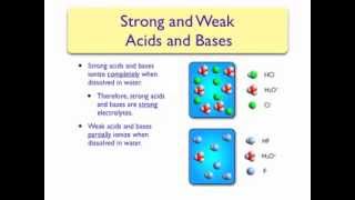 Arrhenius AcidBase Theory [upl. by Mag]