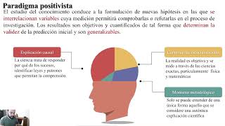 ¿Qué es un paradigma en la investigación científica [upl. by Nivrad978]