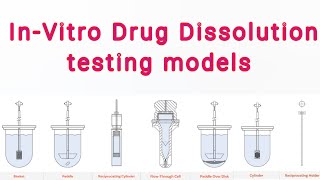 InVitro Drug Dissolution testing models [upl. by Enerak]