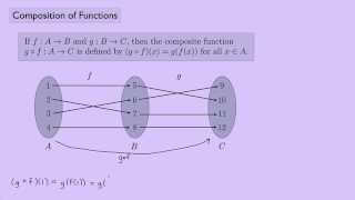 Abstract Algebra 1 Composition of Functions [upl. by Jobe]