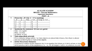 Discrete Mathematics MA3354 Important Part A Questions Feb 2024 exam [upl. by Nodlehs372]