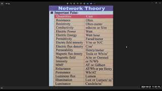 NETWORK THEORY QUANTITIES AND UNITS [upl. by Enirual]