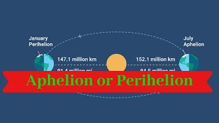 Aphelion and Perihelion  Geography Dictionary [upl. by Kahler]