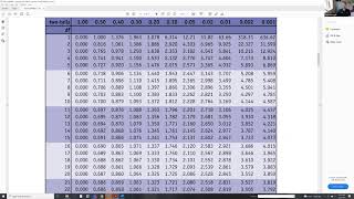 Selecting a ttest critical value for a larger sample size independent samples ttest [upl. by Ilene299]