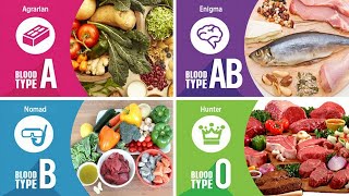 How to lose weight with a blood type diet [upl. by Clements]