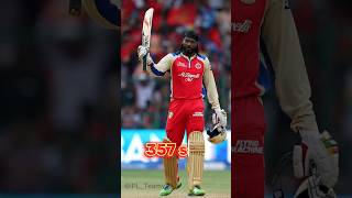 IPL इतिहास में सबसे ज्यादा छक्के जड़ने वाले बल्लेबाजों की लिस्टcricket shorts viratkohli IPLyt [upl. by Ocker642]