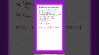 Eadie—Hofstee plot  Enzyme kinetics shorts [upl. by Amisoc]