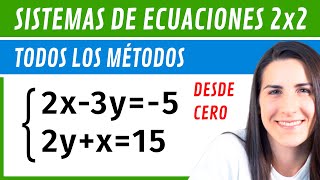 SISTEMAS DE ECUACIONES 🔡 Sustitución Reducción Igualación con Denominadores y No Lineales [upl. by Etep]