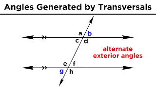 Types of Angles and Angle Relationships [upl. by Pudendas]