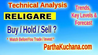 Religare Enterprises Technical Analysis Will It Bounce Back [upl. by Fineman]