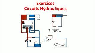 Exercices Circuits Hydrauliques série 1 [upl. by Ajuna]