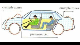 What are Crumple zones in a Car [upl. by Gaughan]