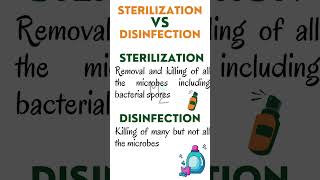 Sterilization VS Disinfection sterilization disinfectants bacteriology microbiology [upl. by Fanning]