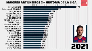 Quem são os jogadores com mais gols no Campeonato Espanhol [upl. by Giesser59]