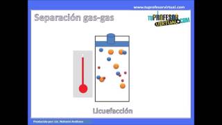 Técnicas de separación de mezclas que contienen gases  Lección Teórica 5 [upl. by Combs]