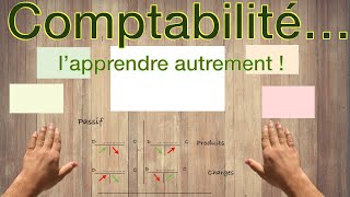 ✅ Comprendre la comptabilité  Apprendre les écritures comptables  Exercices de comptabilité [upl. by Etnohs224]