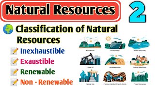 Classification of Natural Resources  Inexhaustible Exaustible  Renewable  Non Renewable [upl. by Laks]