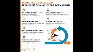 Maximizing agile success Benefits of skilled Project Manager agilemethodology projectmanagers [upl. by Baumann458]