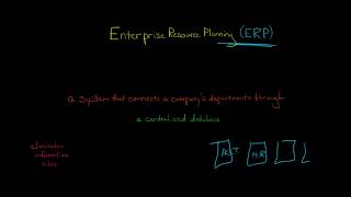 Enterprise Resource Planning ERP [upl. by Ferreby315]