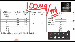 Anthrone test  Carbohydrate detection  Estimation of Starch Glucose estimation [upl. by Luckin]