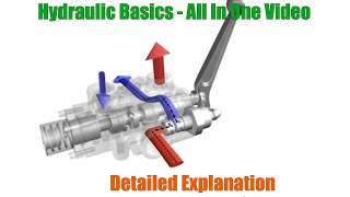 Hydraulic Basics  02  detailed explanation DirectionalControlvalves hydraulicvalve [upl. by Juni]