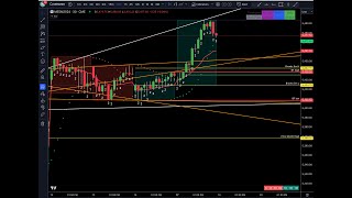 Trading The Strat on MES Afternoon Session 06172024 [upl. by Anamor815]