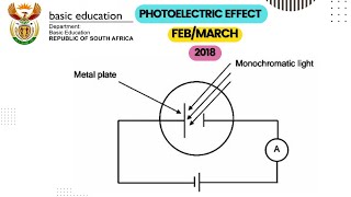 Photoelectric effect  FebMarch 2018  Physical sciences [upl. by Ennovahc]