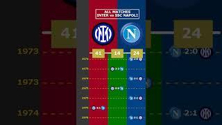 ALL MATCHES INTER vs NAPOLI viral inter napoli seriea [upl. by Judy]