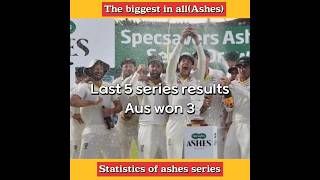 australia vs england stats  ashes series hindi shorts [upl. by Anaylil249]