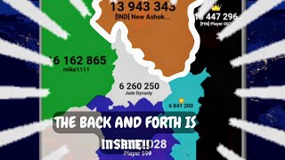 The Most INSANE Territorialio Game [upl. by Anyalram256]