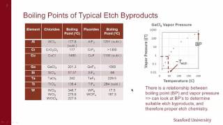 Stanford Nanofabrication Facility Dry Etching  Choosing a Dry Etching Process amp Tool Part 4 of 4 [upl. by Bloem393]