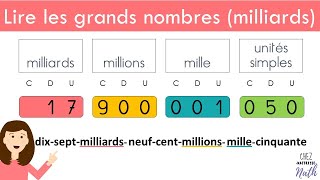 Lire les grands nombres milliards [upl. by Cece]