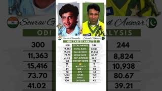 Sourav Ganguly vs Saeed Anwar  ODI Analysis 🗿 [upl. by Ahusoj]