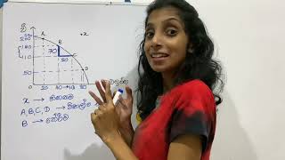 හිඟකම තේරීම හා ආවස්ථික පිරිවැය Scarcity Selection amp Opportunity Cost viralvideo exam [upl. by Ytiak272]