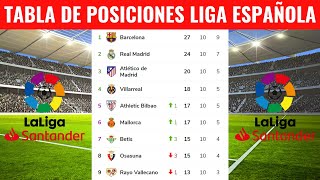 TABLA DE POSICIONES DELA LIGA ESPAÑOLA HOY  CLASIFICACIÓN DE LA LIGA SANTANDER 20232024 HOY [upl. by Euqirrne]