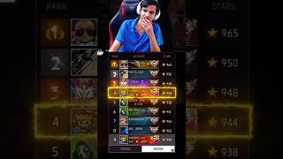 TondeGamer भाई Impossible Challenge To Region Top 1 Player  Subodh🤗 Desert Eagle King 👑 shorts [upl. by Ecinnahs]