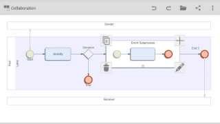 Cubetto Android  Event Subprocess [upl. by Innavoj]