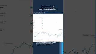 Whats The Market Sentiment wyckoffmethod [upl. by Farrington]