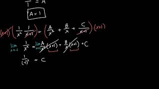 Partial Fraction Expansion With Repeated Roots Explained [upl. by Pathe]